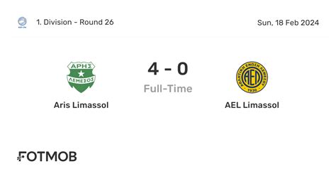 aris limassol standings|Aris Limassol Scores, Stats and Highlights .